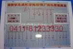 Power simulation screen, analog drawing board, safety recorder, insulated gloves, insulated boots, in
