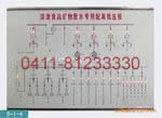 Dalian Power Analog drawing board, analog screen, security recorder, insulating rubber sheet, ground 